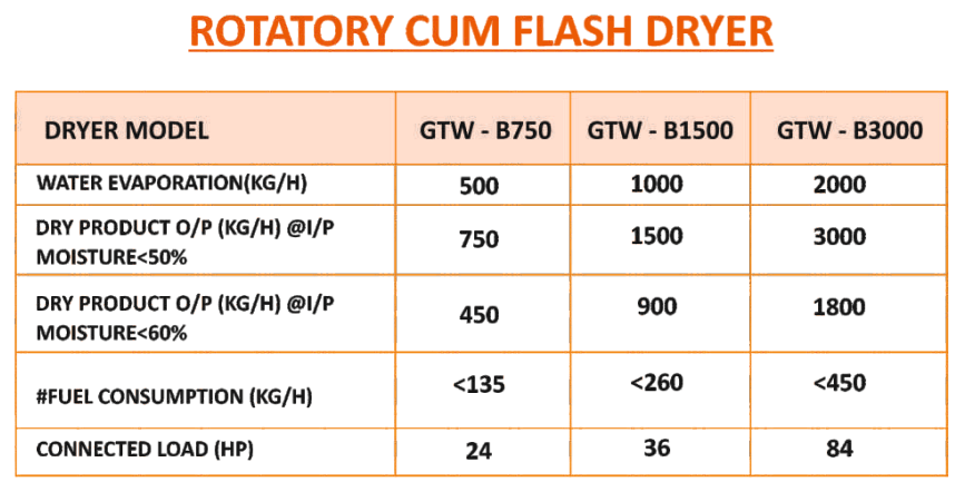 rotatory-flash-dryer