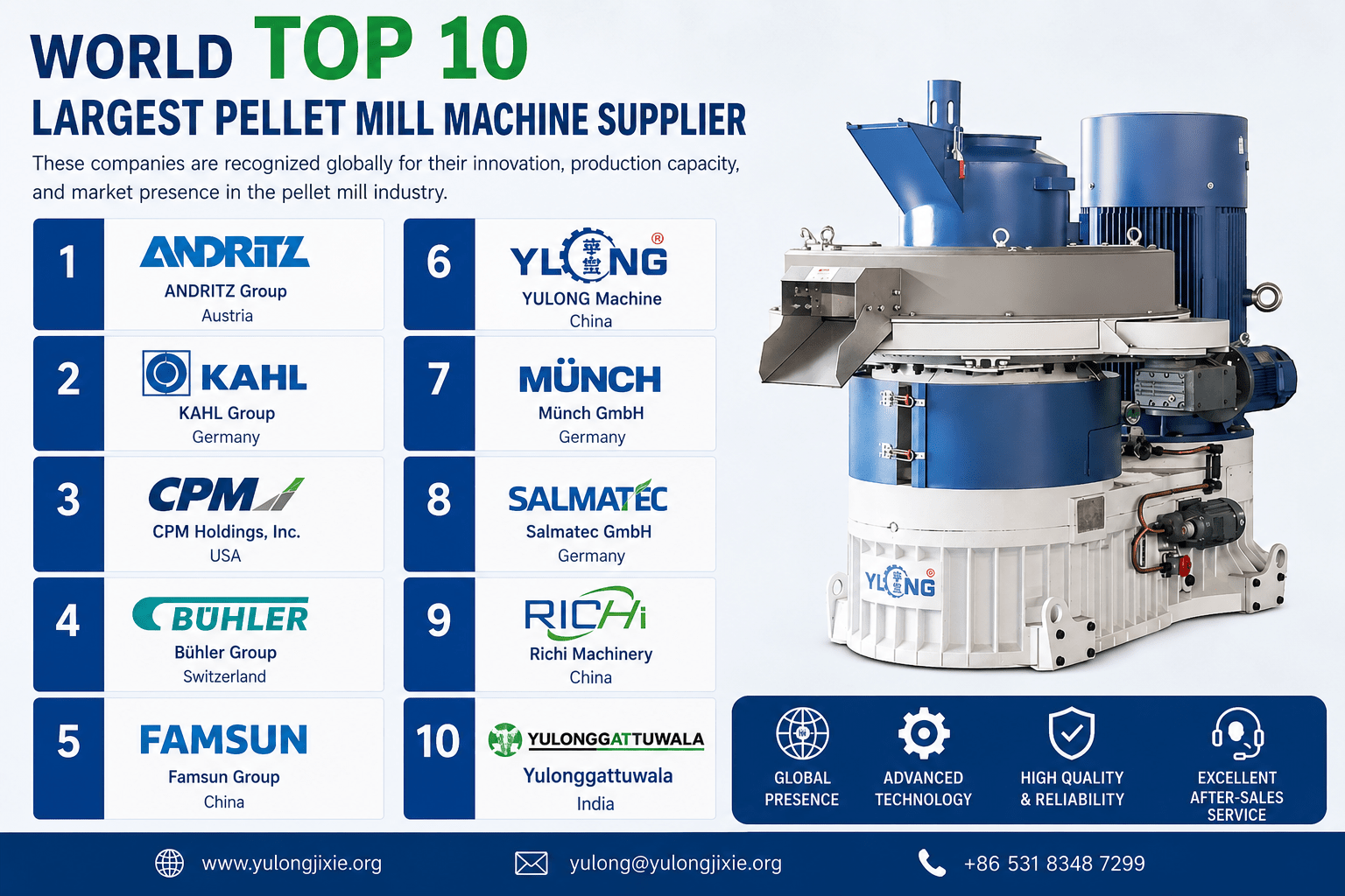 World TOP10 Largest Pellet