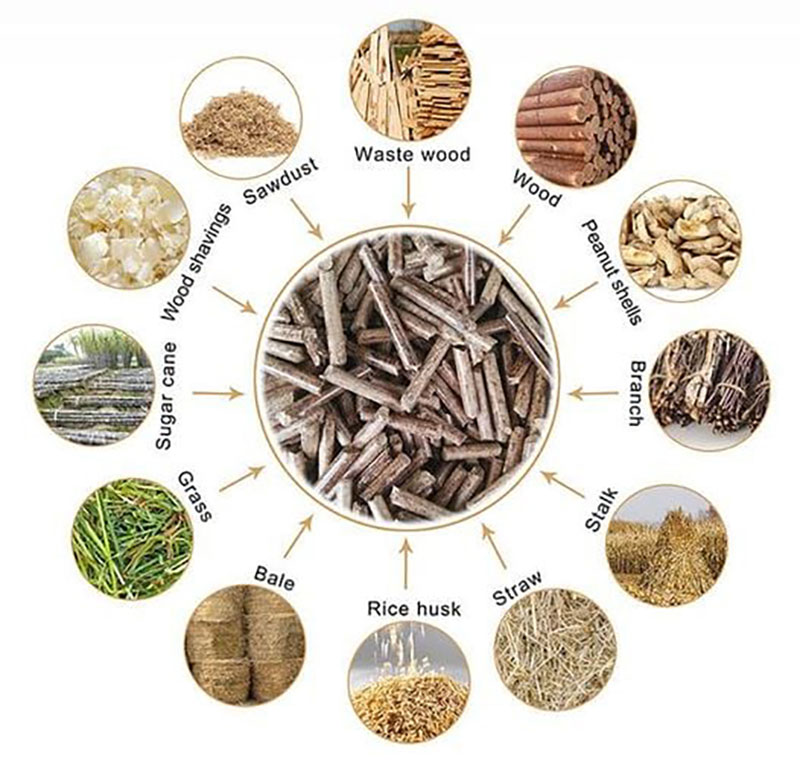 Subsidy for Biomass Pellet Plant in Uttar Pradesh