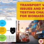 Transport Vehicle Issues and Pellet Testing Issues  for Biomass Pellets