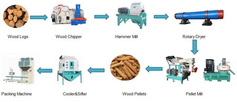 Yulong-Gattuwala Pellet Plants