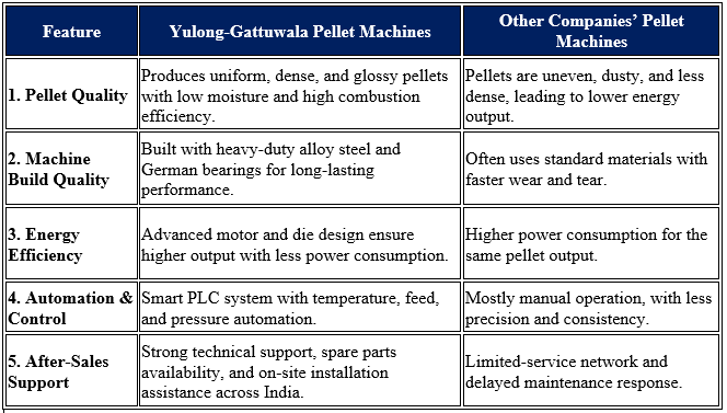 Pellet Machines