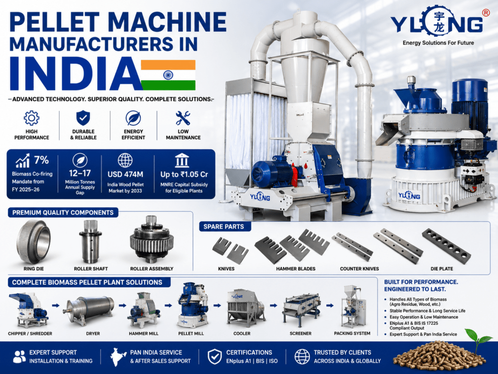 pellet machine manufacturers in India