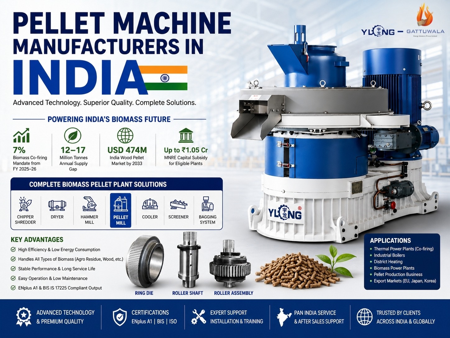 pellet machine manufacturers in India